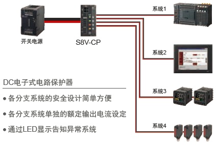 S8V-CP 特点 2 